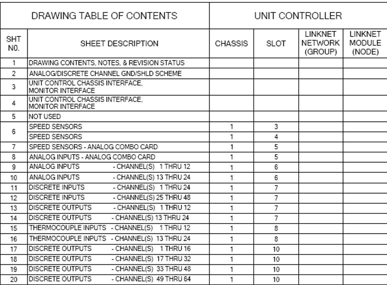 FT8 Input Output List P W FT8 Solar Turbines Technical BLOG